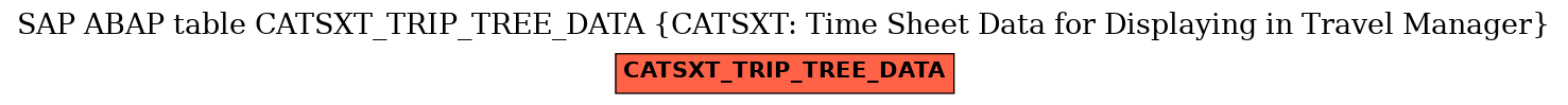 E-R Diagram for table CATSXT_TRIP_TREE_DATA (CATSXT: Time Sheet Data for Displaying in Travel Manager)