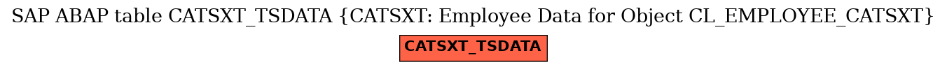 E-R Diagram for table CATSXT_TSDATA (CATSXT: Employee Data for Object CL_EMPLOYEE_CATSXT)