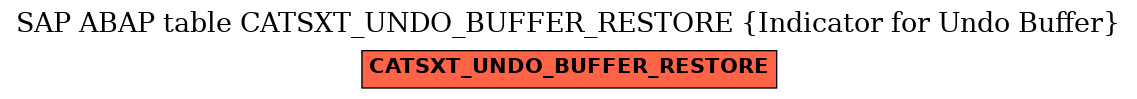 E-R Diagram for table CATSXT_UNDO_BUFFER_RESTORE (Indicator for Undo Buffer)