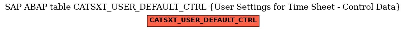 E-R Diagram for table CATSXT_USER_DEFAULT_CTRL (User Settings for Time Sheet - Control Data)