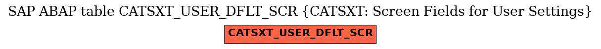 E-R Diagram for table CATSXT_USER_DFLT_SCR (CATSXT: Screen Fields for User Settings)