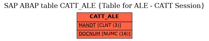 E-R Diagram for table CATT_ALE (Table for ALE - CATT Session)