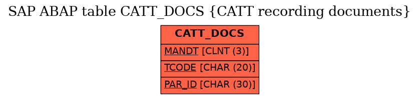 E-R Diagram for table CATT_DOCS (CATT recording documents)