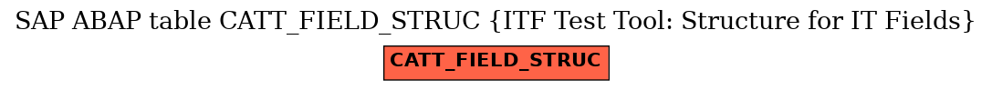 E-R Diagram for table CATT_FIELD_STRUC (ITF Test Tool: Structure for IT Fields)