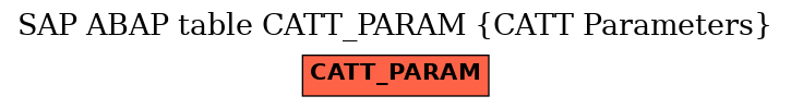 E-R Diagram for table CATT_PARAM (CATT Parameters)