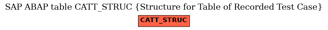 E-R Diagram for table CATT_STRUC (Structure for Table of Recorded Test Case)
