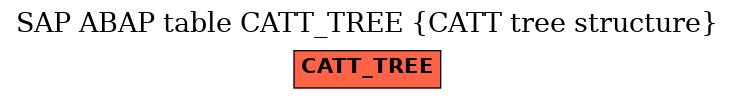 E-R Diagram for table CATT_TREE (CATT tree structure)