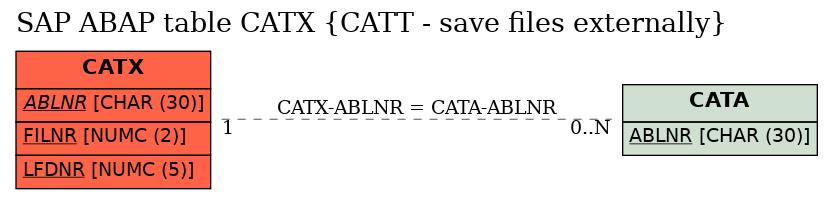 E-R Diagram for table CATX (CATT - save files externally)