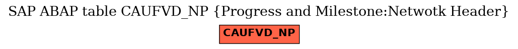 E-R Diagram for table CAUFVD_NP (Progress and Milestone:Netwotk Header)