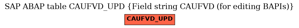 E-R Diagram for table CAUFVD_UPD (Field string CAUFVD (for editing BAPIs))
