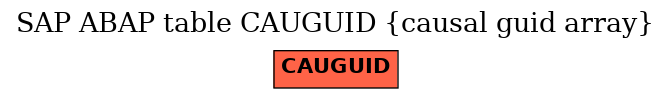 E-R Diagram for table CAUGUID (causal guid array)