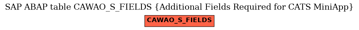 E-R Diagram for table CAWAO_S_FIELDS (Additional Fields Required for CATS MiniApp)