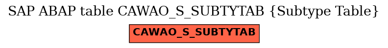 E-R Diagram for table CAWAO_S_SUBTYTAB (Subtype Table)