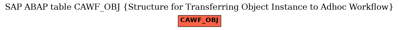 E-R Diagram for table CAWF_OBJ (Structure for Transferring Object Instance to Adhoc Workflow)