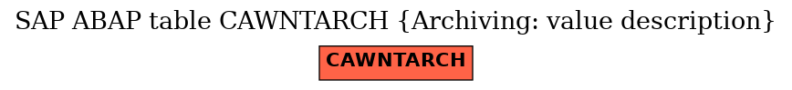 E-R Diagram for table CAWNTARCH (Archiving: value description)