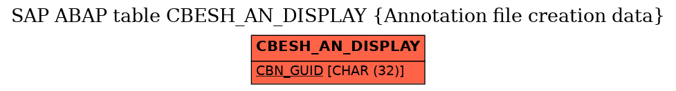 E-R Diagram for table CBESH_AN_DISPLAY (Annotation file creation data)