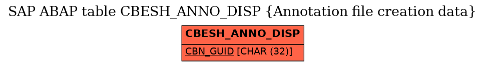 E-R Diagram for table CBESH_ANNO_DISP (Annotation file creation data)