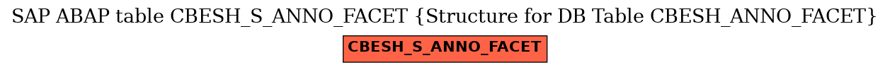 E-R Diagram for table CBESH_S_ANNO_FACET (Structure for DB Table CBESH_ANNO_FACET)