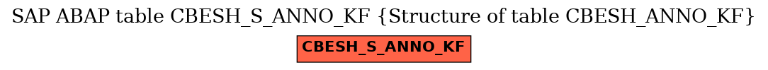 E-R Diagram for table CBESH_S_ANNO_KF (Structure of table CBESH_ANNO_KF)