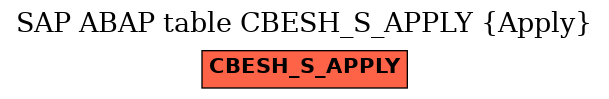 E-R Diagram for table CBESH_S_APPLY (Apply)
