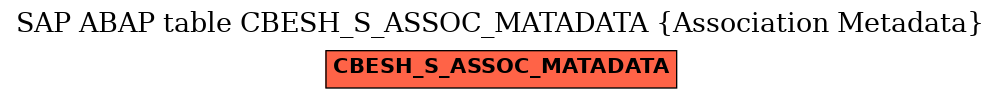 E-R Diagram for table CBESH_S_ASSOC_MATADATA (Association Metadata)