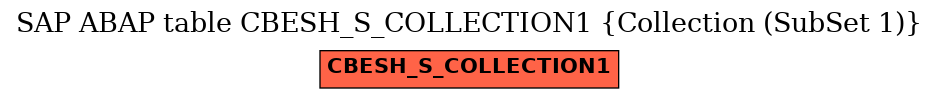 E-R Diagram for table CBESH_S_COLLECTION1 (Collection (SubSet 1))