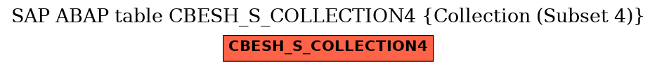 E-R Diagram for table CBESH_S_COLLECTION4 (Collection (Subset 4))