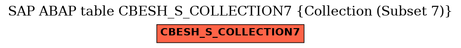 E-R Diagram for table CBESH_S_COLLECTION7 (Collection (Subset 7))