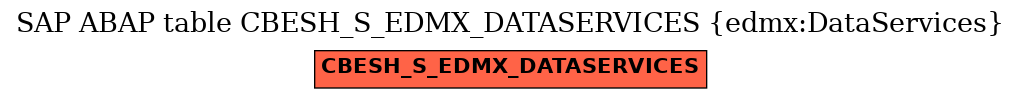 E-R Diagram for table CBESH_S_EDMX_DATASERVICES (edmx:DataServices)