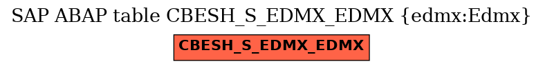 E-R Diagram for table CBESH_S_EDMX_EDMX (edmx:Edmx)