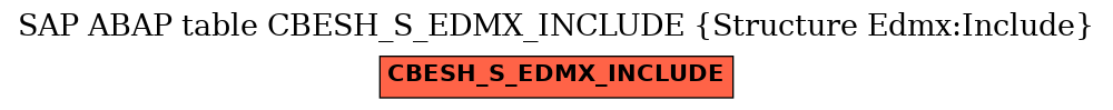 E-R Diagram for table CBESH_S_EDMX_INCLUDE (Structure Edmx:Include)