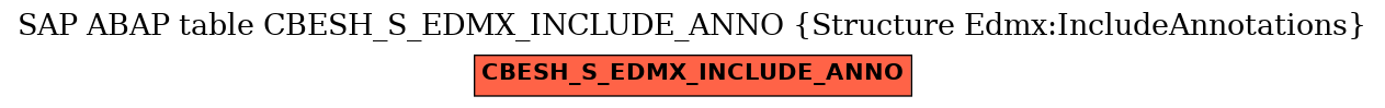 E-R Diagram for table CBESH_S_EDMX_INCLUDE_ANNO (Structure Edmx:IncludeAnnotations)