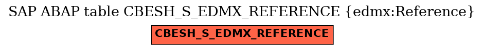 E-R Diagram for table CBESH_S_EDMX_REFERENCE (edmx:Reference)