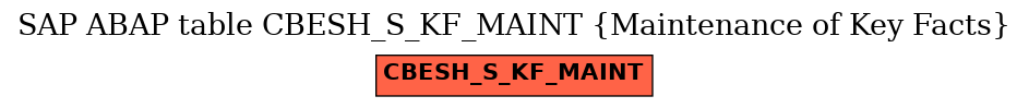 E-R Diagram for table CBESH_S_KF_MAINT (Maintenance of Key Facts)