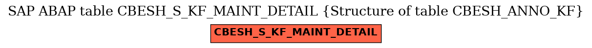 E-R Diagram for table CBESH_S_KF_MAINT_DETAIL (Structure of table CBESH_ANNO_KF)