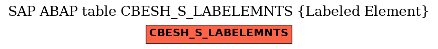 E-R Diagram for table CBESH_S_LABELEMNTS (Labeled Element)