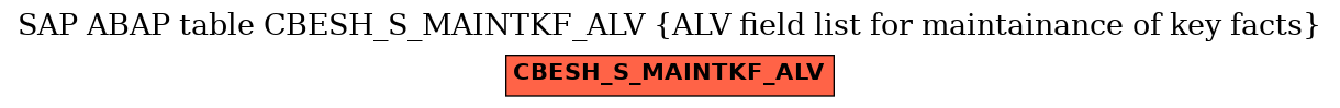 E-R Diagram for table CBESH_S_MAINTKF_ALV (ALV field list for maintainance of key facts)