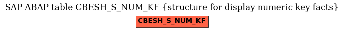 E-R Diagram for table CBESH_S_NUM_KF (structure for display numeric key facts)