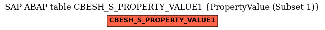 E-R Diagram for table CBESH_S_PROPERTY_VALUE1 (PropertyValue (Subset 1))