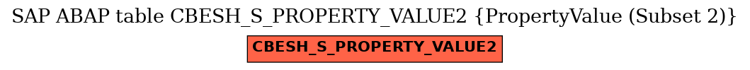 E-R Diagram for table CBESH_S_PROPERTY_VALUE2 (PropertyValue (Subset 2))