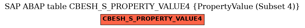 E-R Diagram for table CBESH_S_PROPERTY_VALUE4 (PropertyValue (Subset 4))