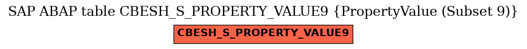 E-R Diagram for table CBESH_S_PROPERTY_VALUE9 (PropertyValue (Subset 9))