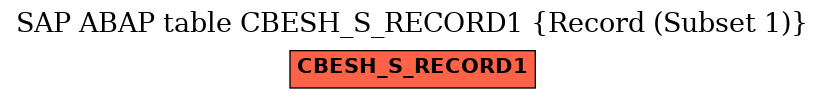E-R Diagram for table CBESH_S_RECORD1 (Record (Subset 1))