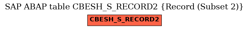 E-R Diagram for table CBESH_S_RECORD2 (Record (Subset 2))
