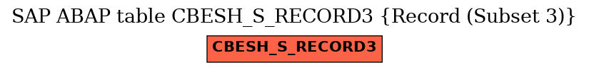 E-R Diagram for table CBESH_S_RECORD3 (Record (Subset 3))