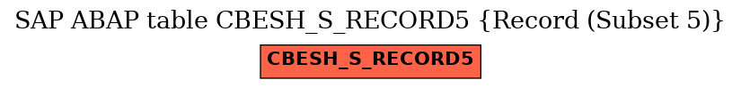 E-R Diagram for table CBESH_S_RECORD5 (Record (Subset 5))