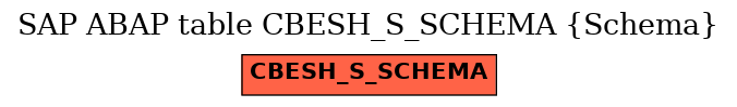 E-R Diagram for table CBESH_S_SCHEMA (Schema)