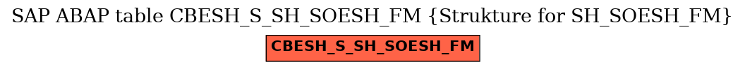 E-R Diagram for table CBESH_S_SH_SOESH_FM (Strukture for SH_SOESH_FM)