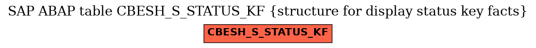 E-R Diagram for table CBESH_S_STATUS_KF (structure for display status key facts)