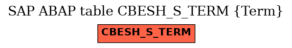 E-R Diagram for table CBESH_S_TERM (Term)